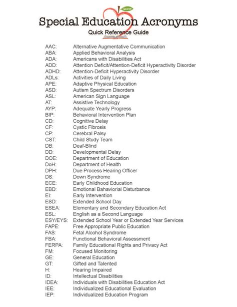 STL Education Abbreviation Meaning .
